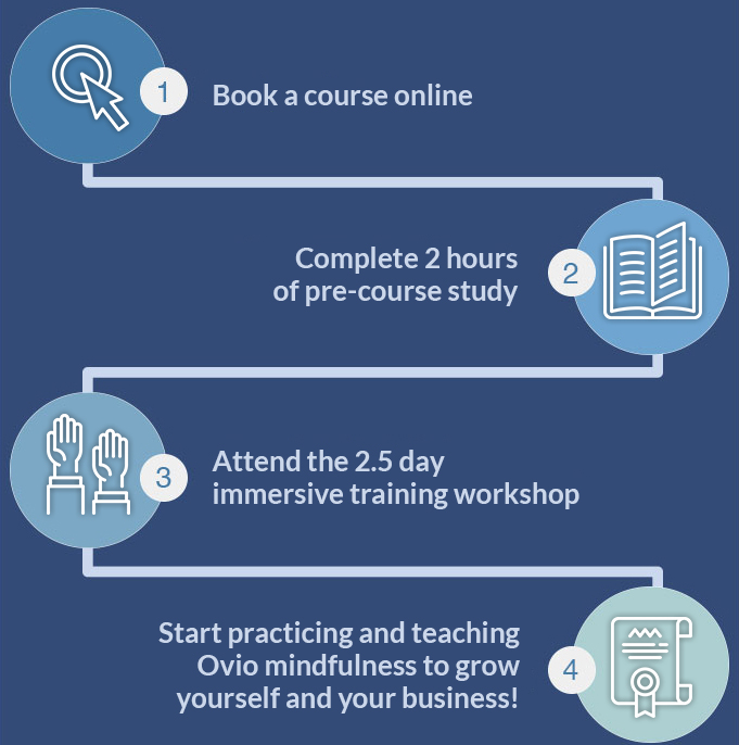 teach mindfulness wellington