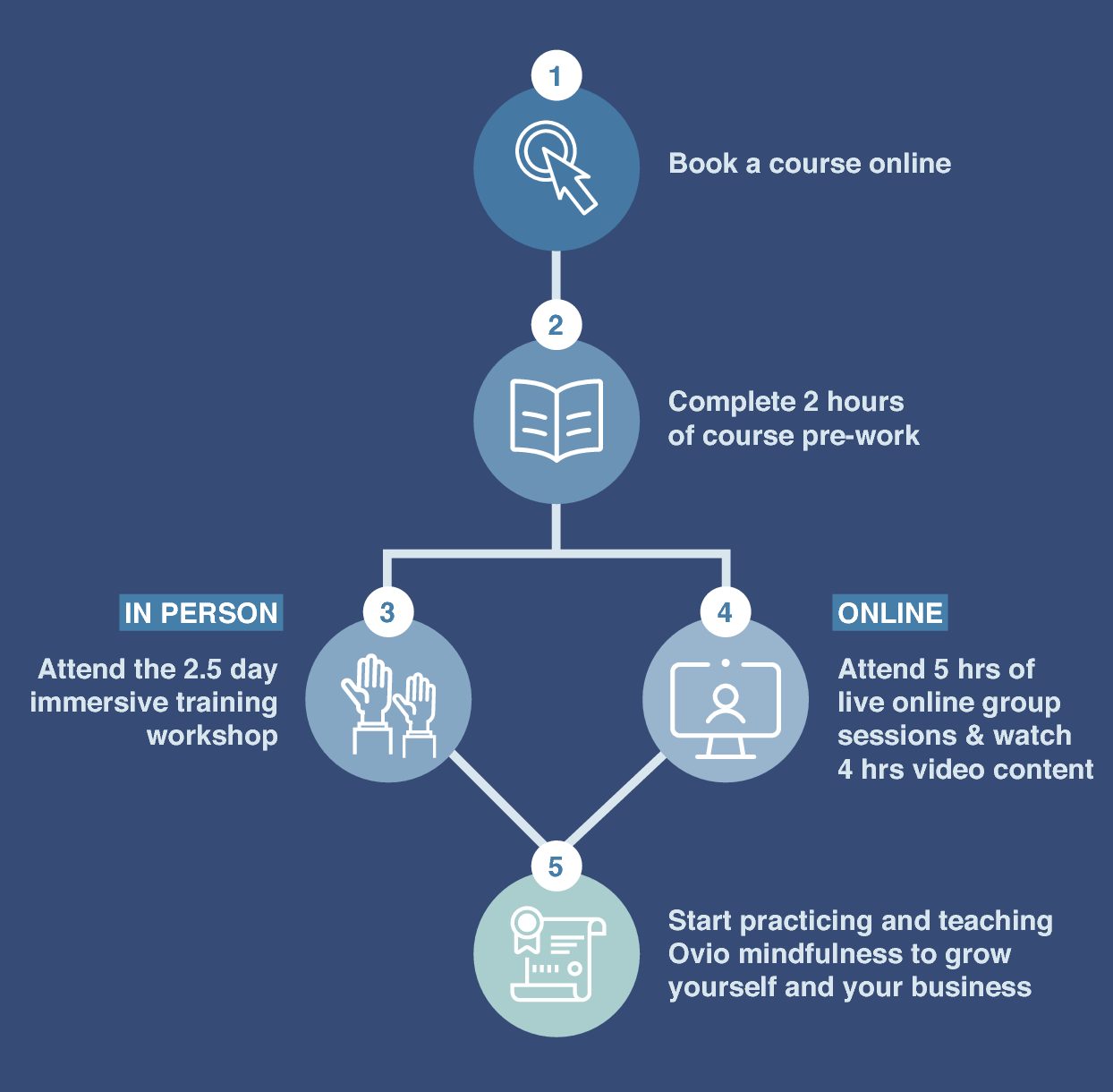 teach mindfulness page (3)